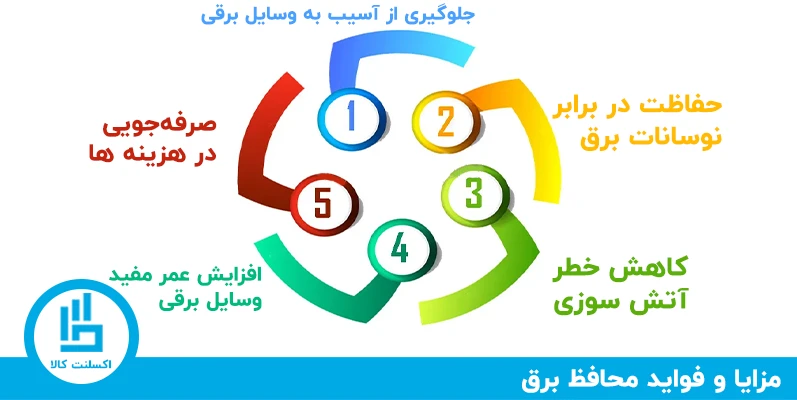 مزیت های استفاده از محافظ برق
